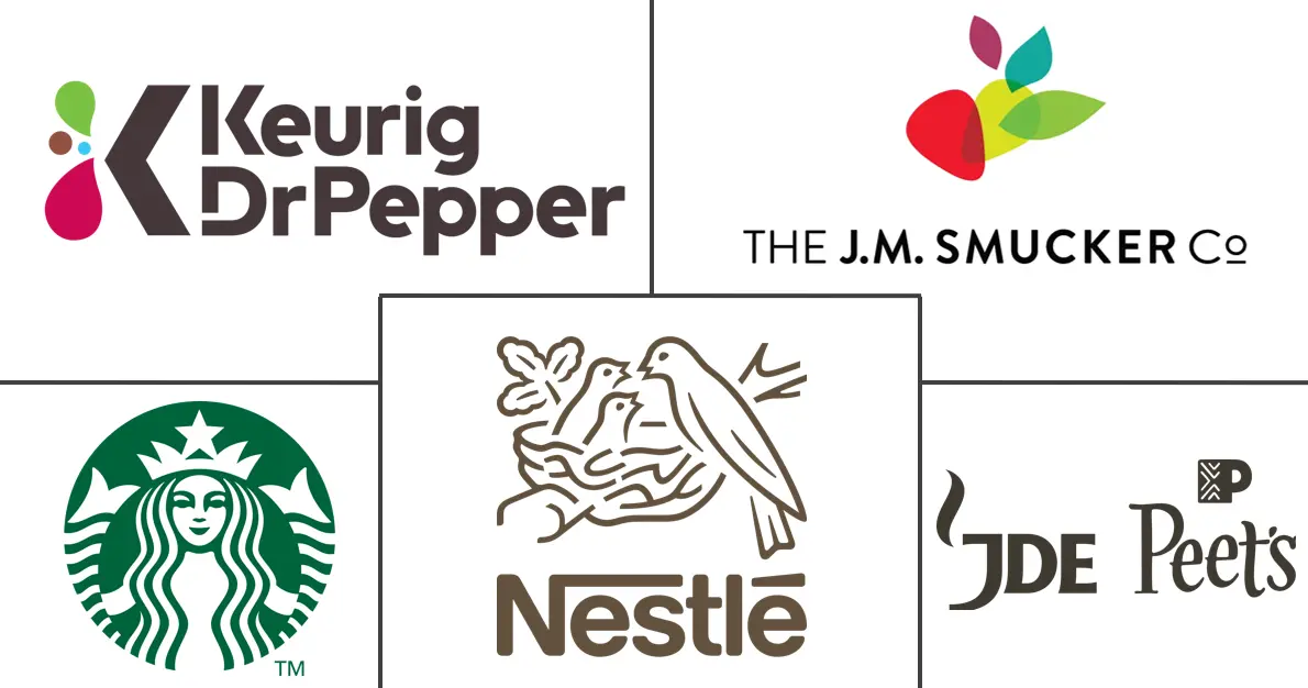 美国咖啡市场规模和份额