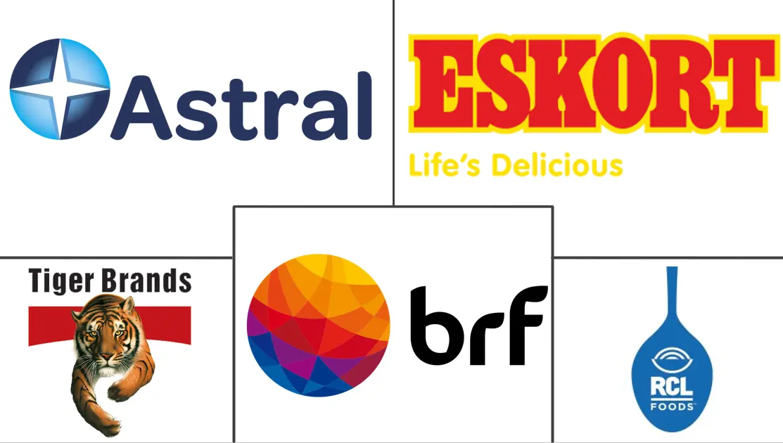 南非加工肉类市场规模和份额