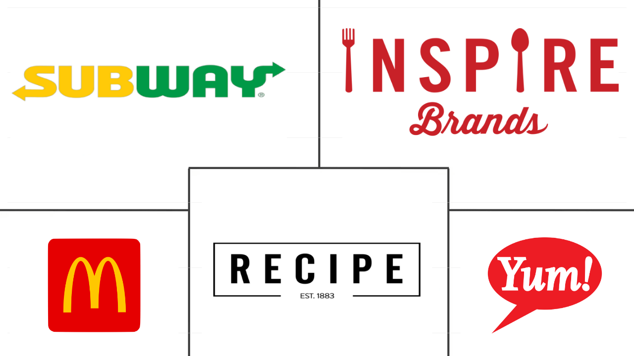 加拿大餐饮服务市场规模