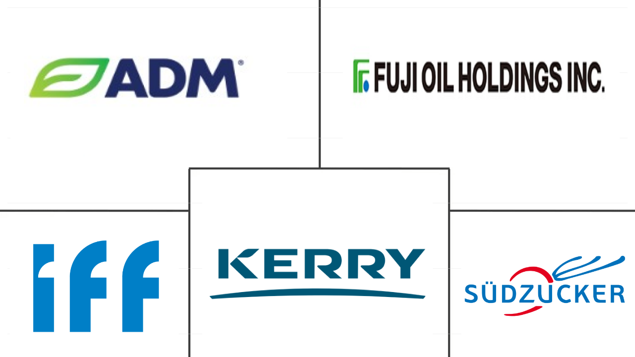 植物蛋白市场规模