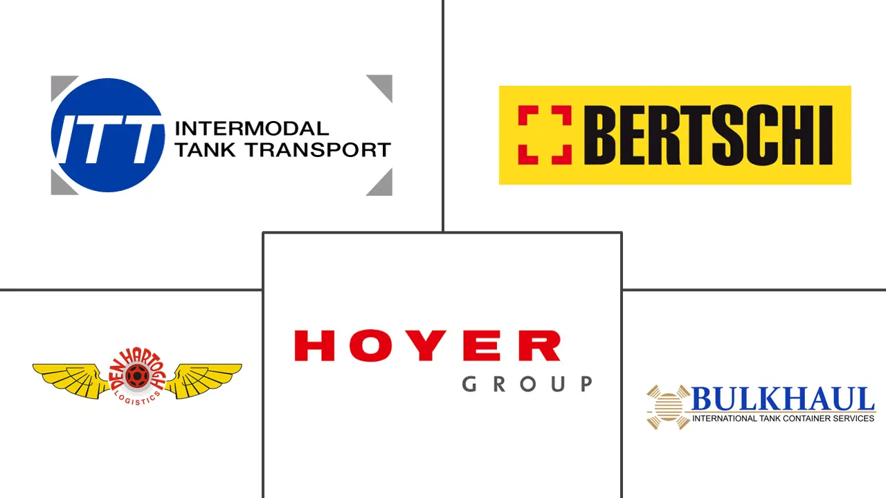 ISO罐式集装箱市场规模及份额