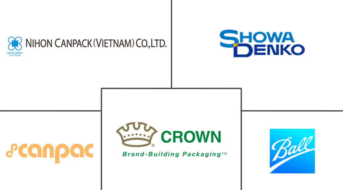 越南金属包装市场规模