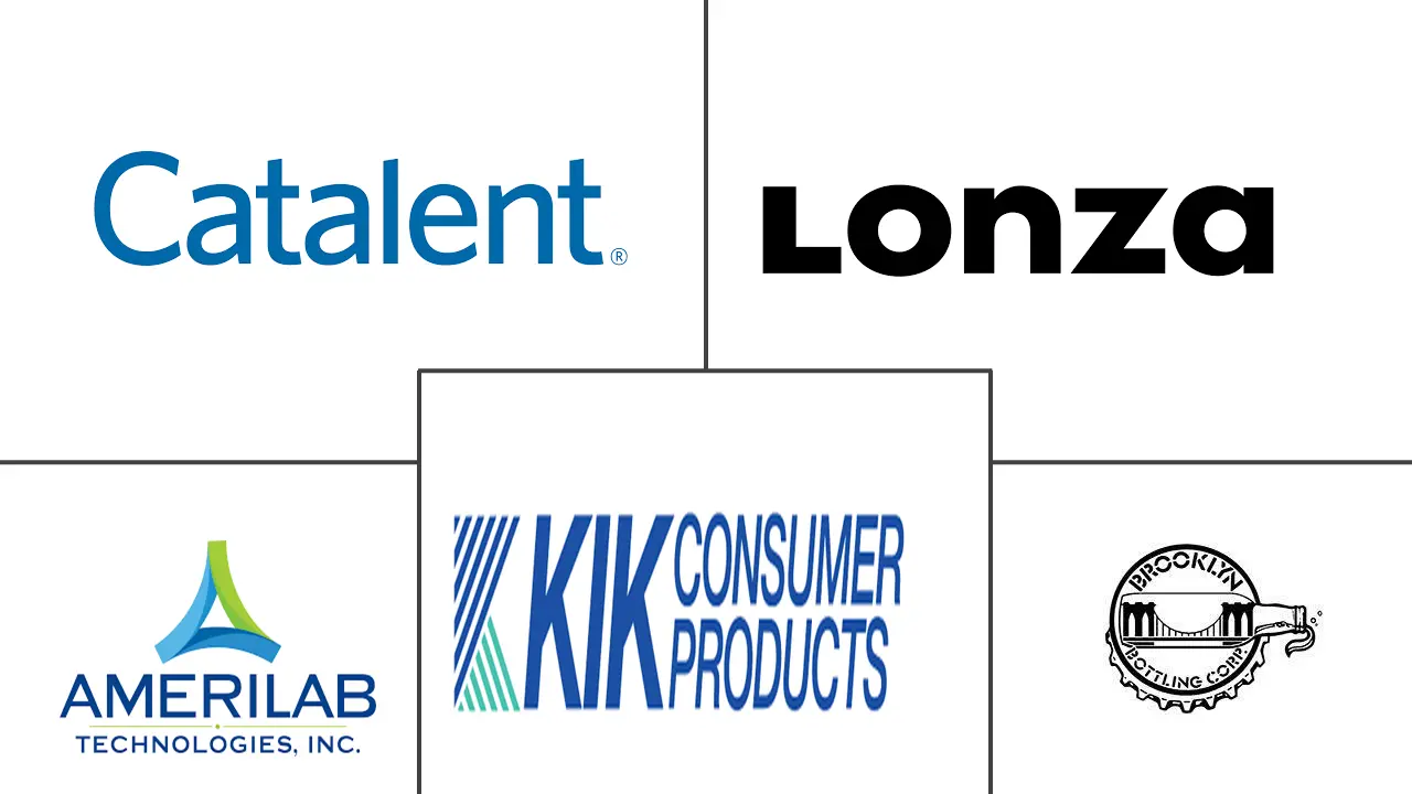 美国合同制造服务市场规模和份额