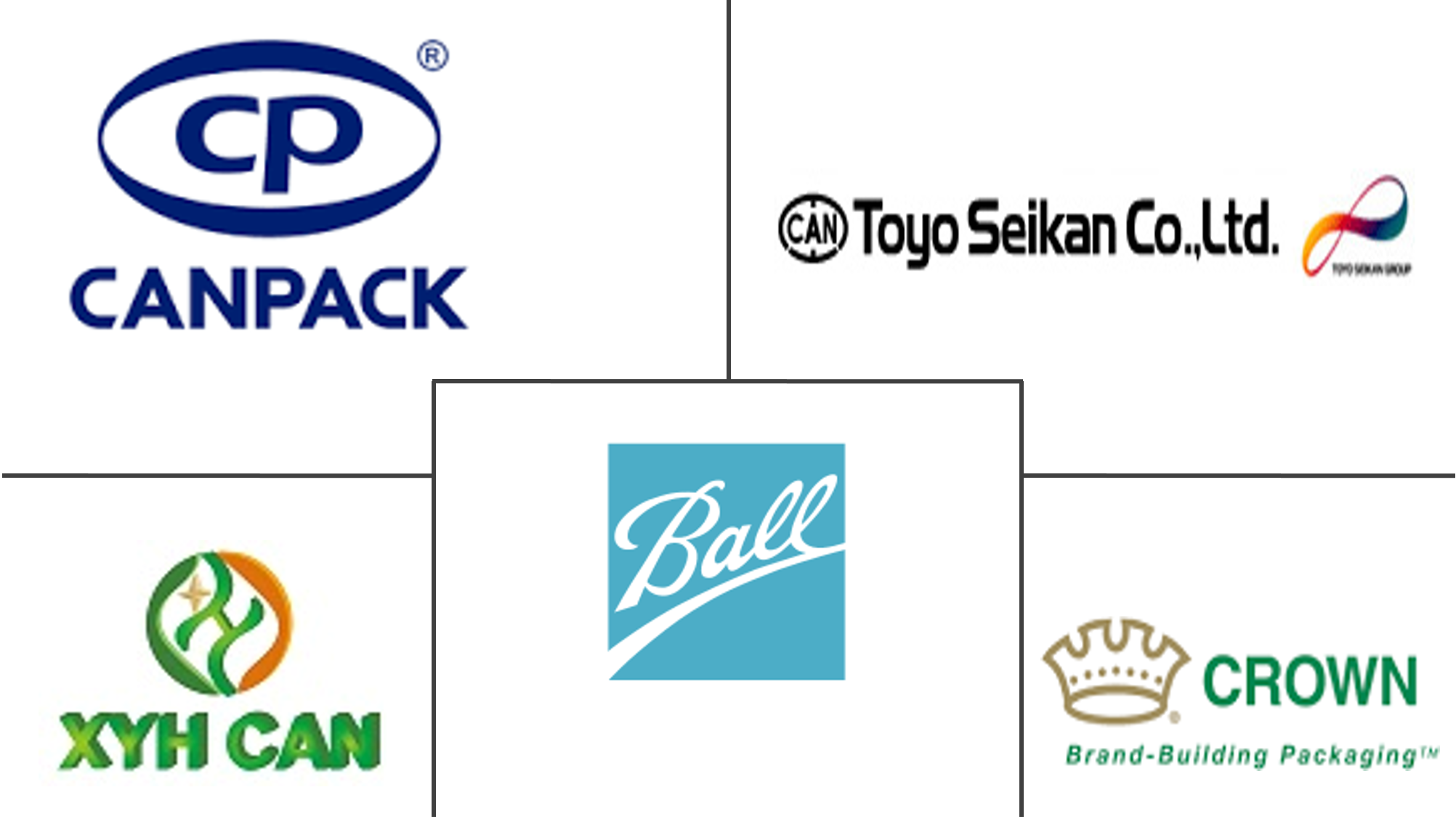 啤酒罐市场规模