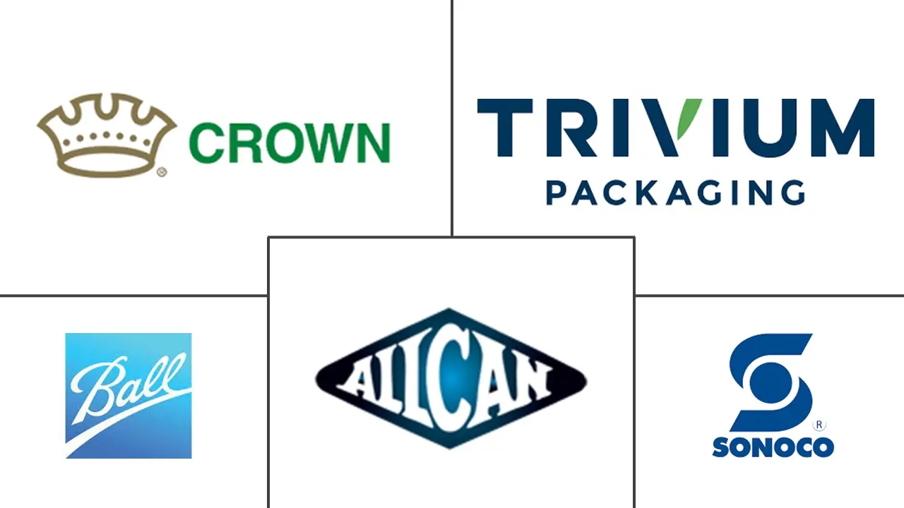 北美食品罐头市场规模