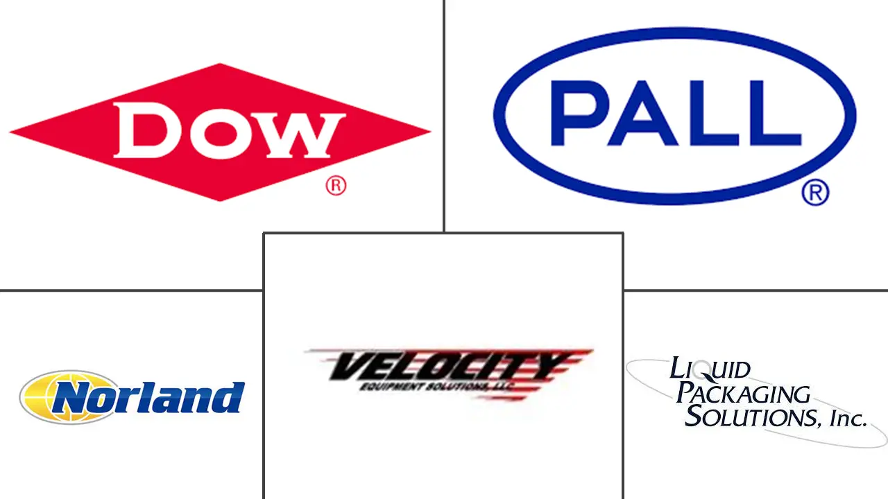 欧洲瓶装水加工市场规模