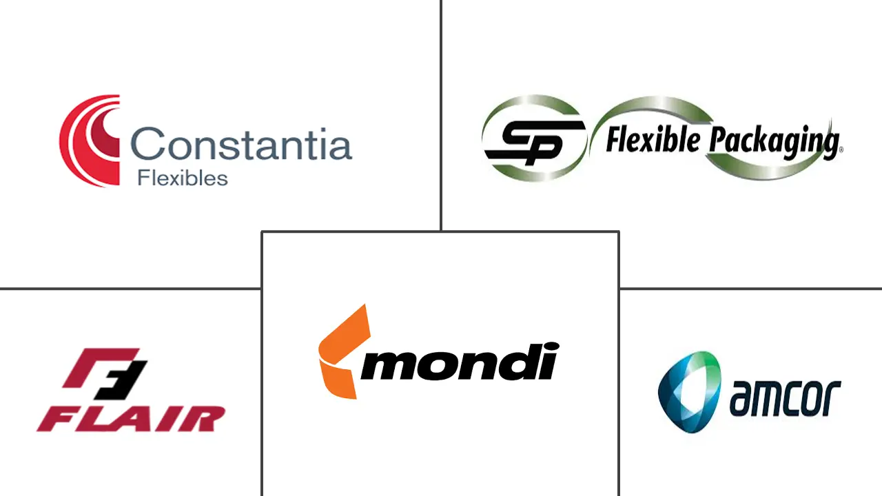 加拿大软塑料包装市场规模