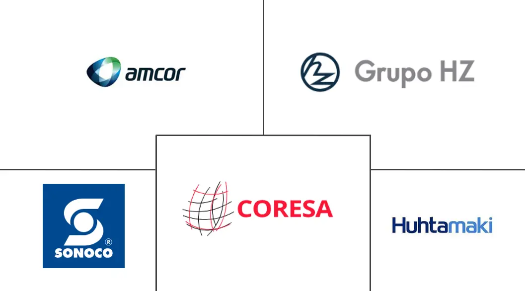 阿根廷软塑料包装市场规模