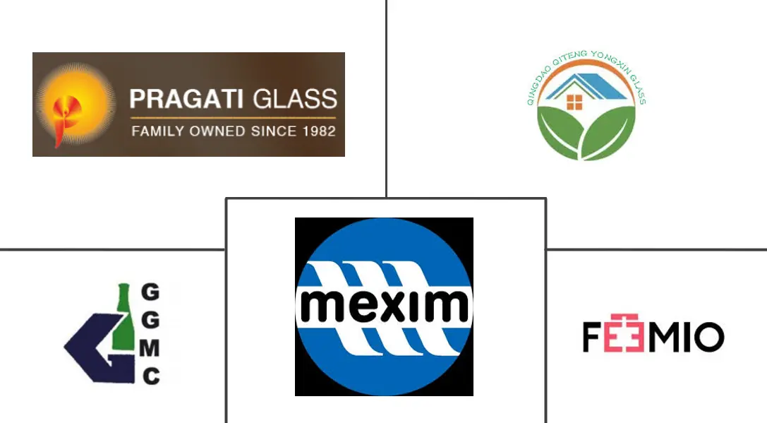 科威特容器玻璃市场规模及份额