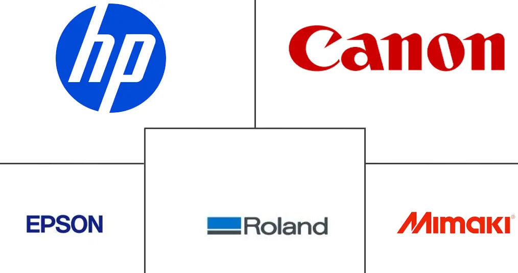 大幅面印刷市场规模和份额