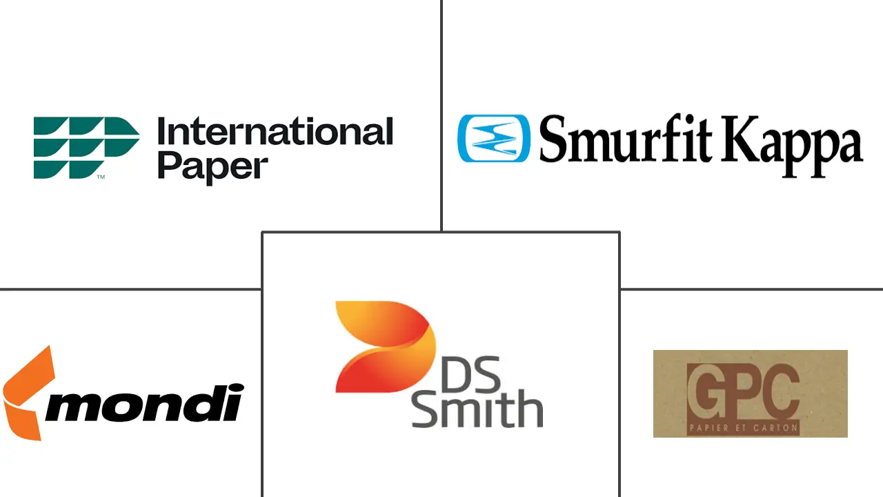 摩洛哥瓦楞纸板市场规模