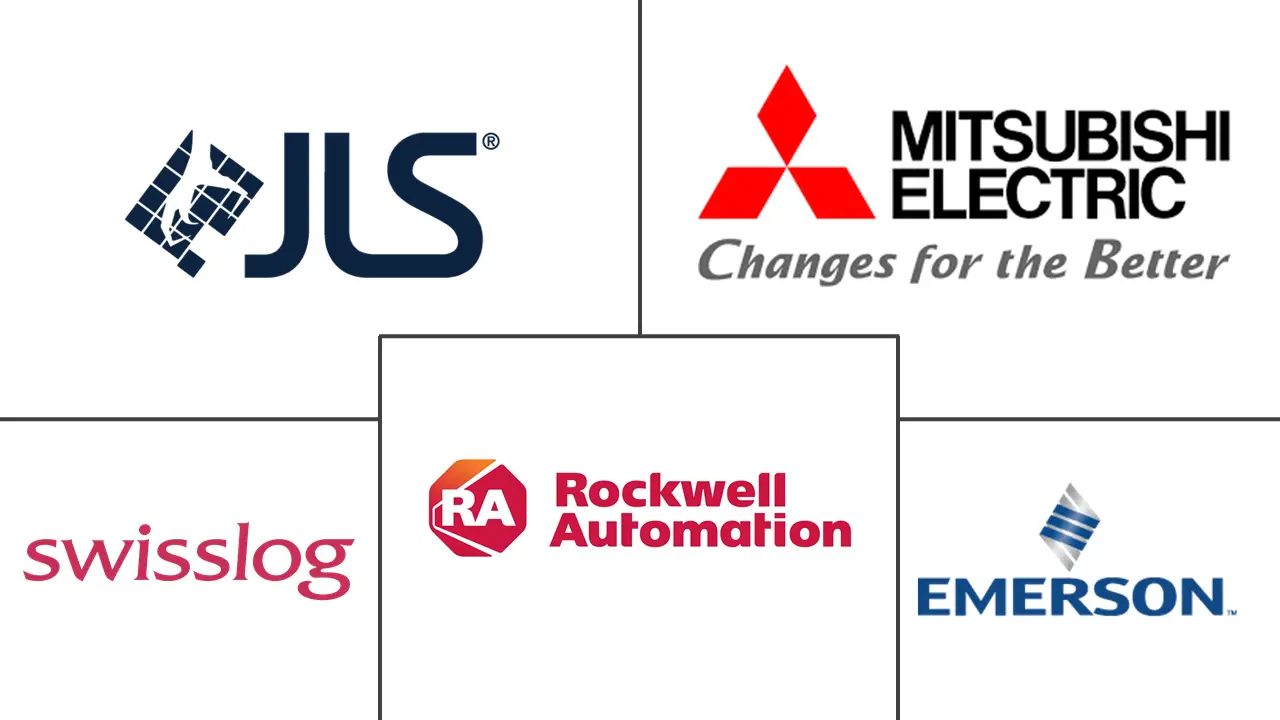 北美包装自动化市场规模