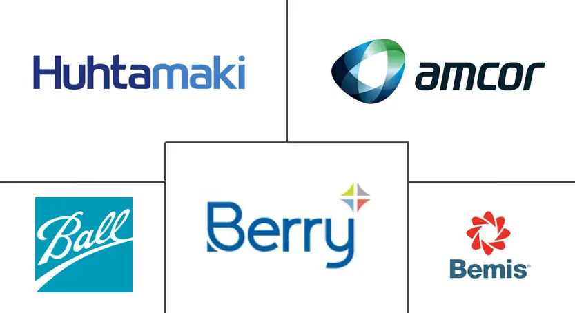 北美乳制品包装市场规模