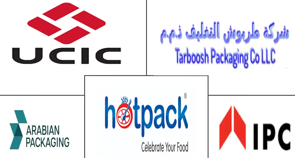 中东和非洲纸和纸板市场规模