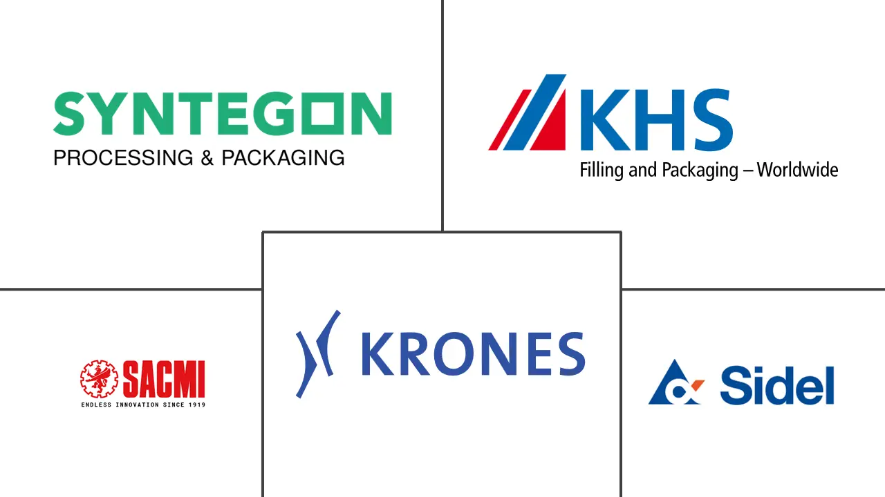 硬质包装机械市场规模及份额