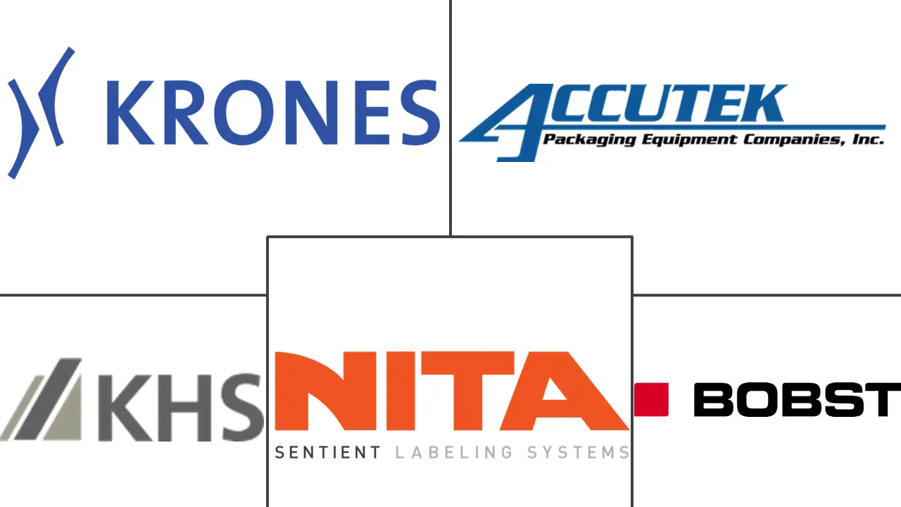 自动贴标机市场规模及份额