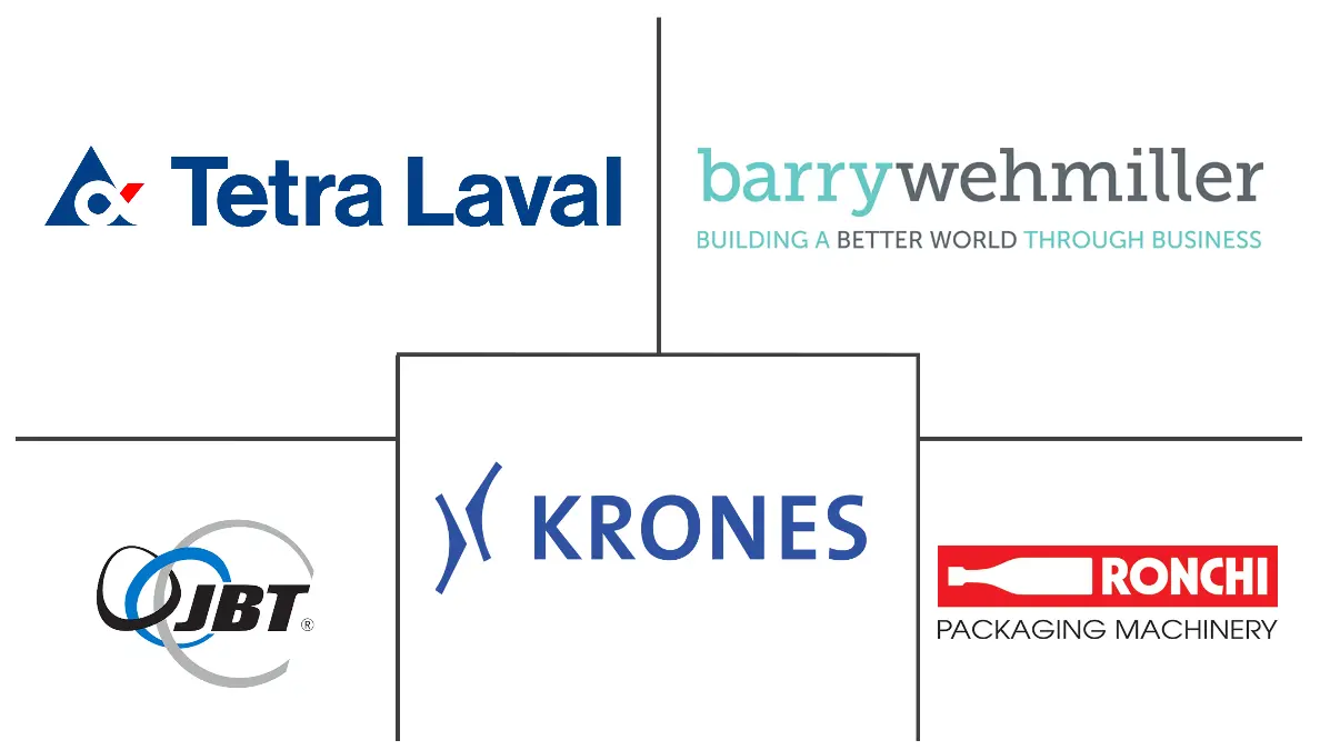 全球灌装机市场规模及份额