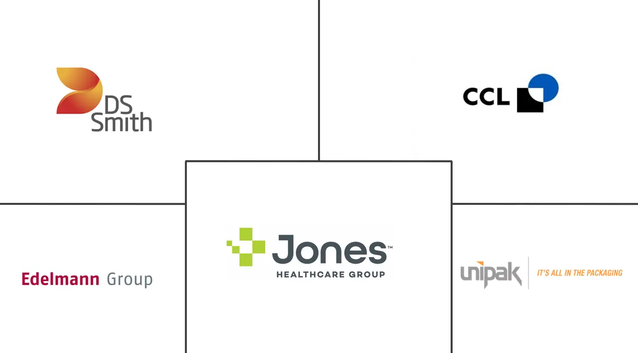 折叠纸盒在医疗保健市场的规模
