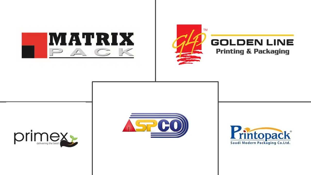 GCC 热缩套管市场规模