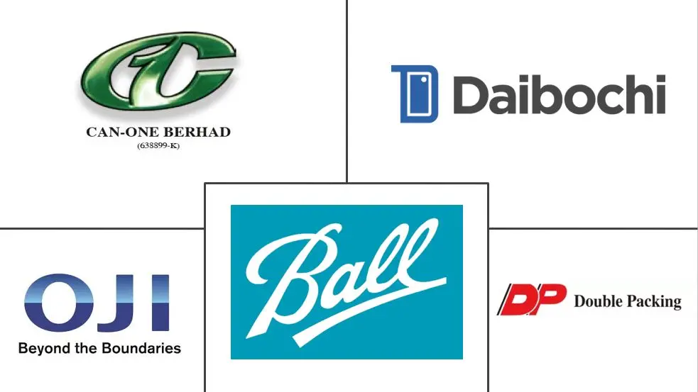 缅甸包装市场规模