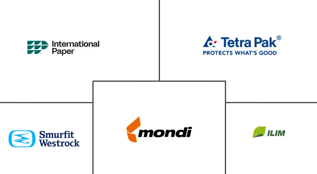 俄罗斯纸包装市场规模及份额