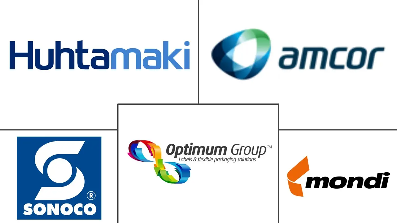 比荷卢经济联盟袋包装市场规模