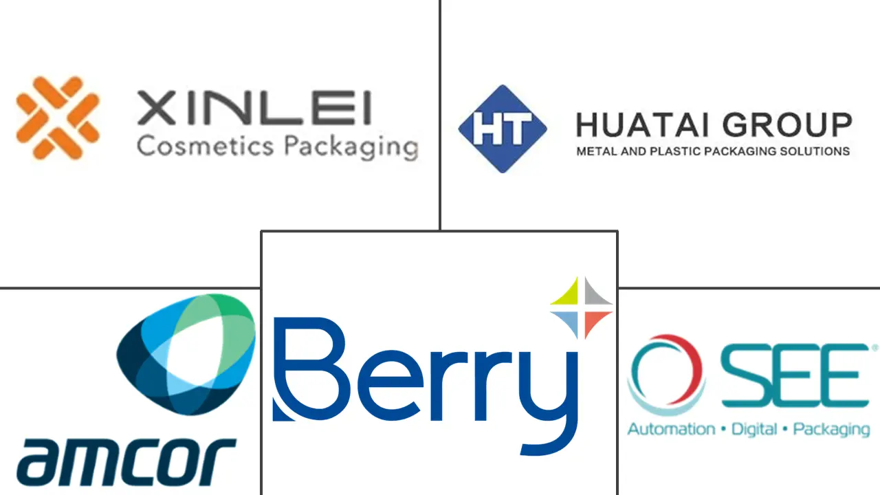 中国包装市场规模及份额