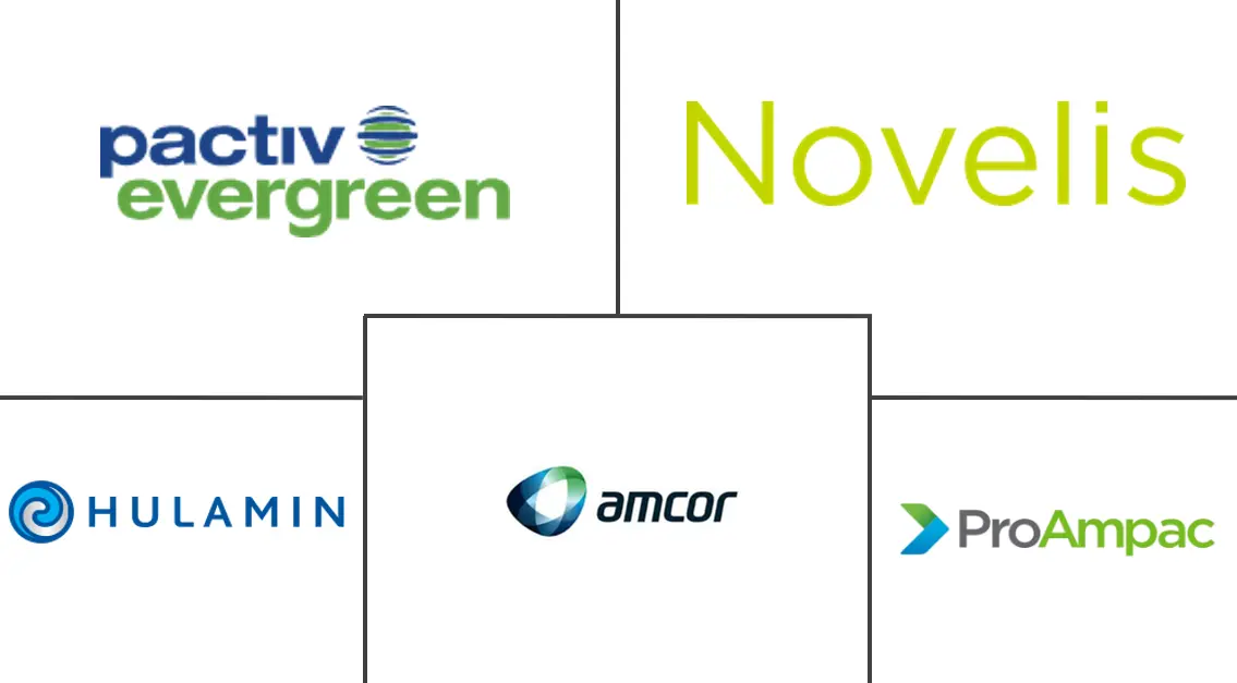 铝箔容器市场规模