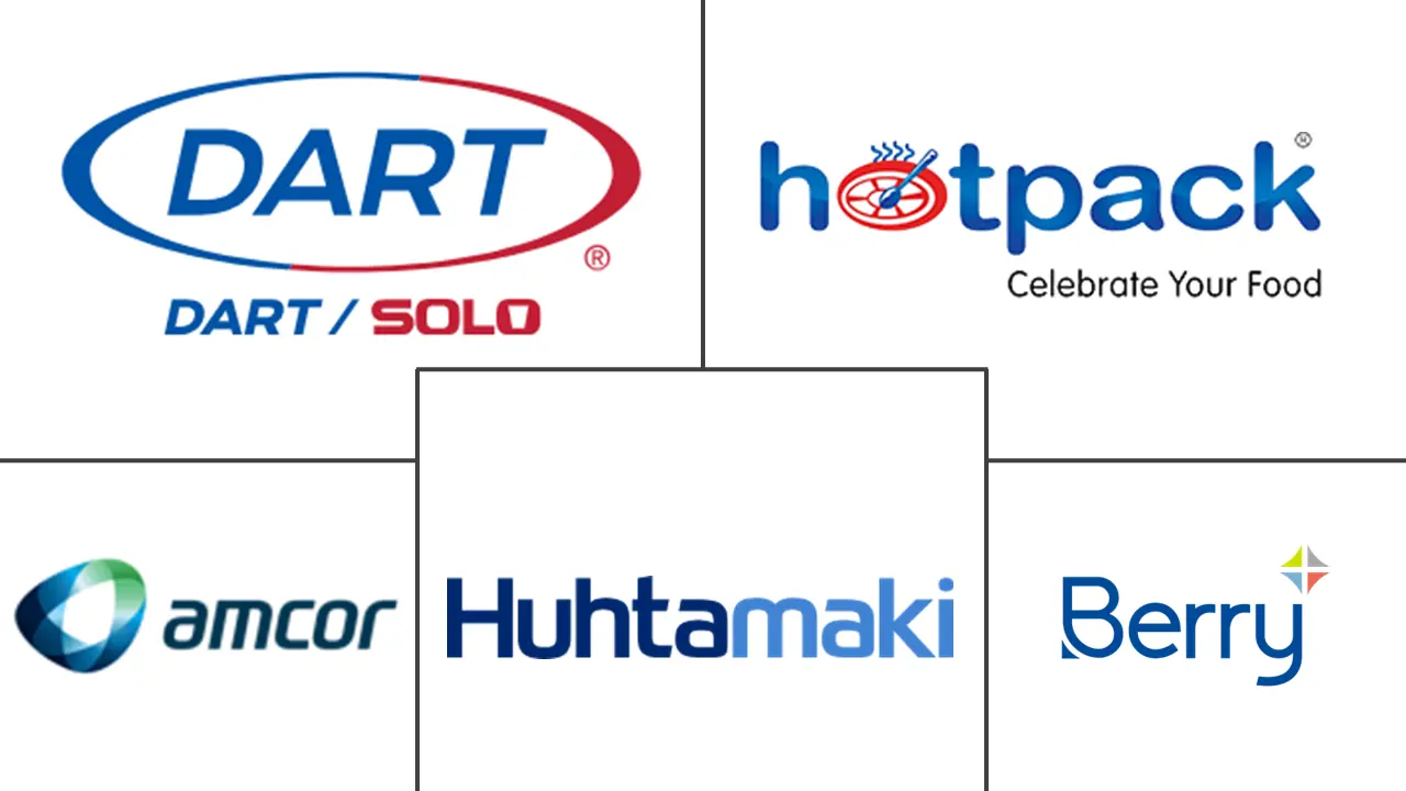 欧洲一次性塑料包装市场规模