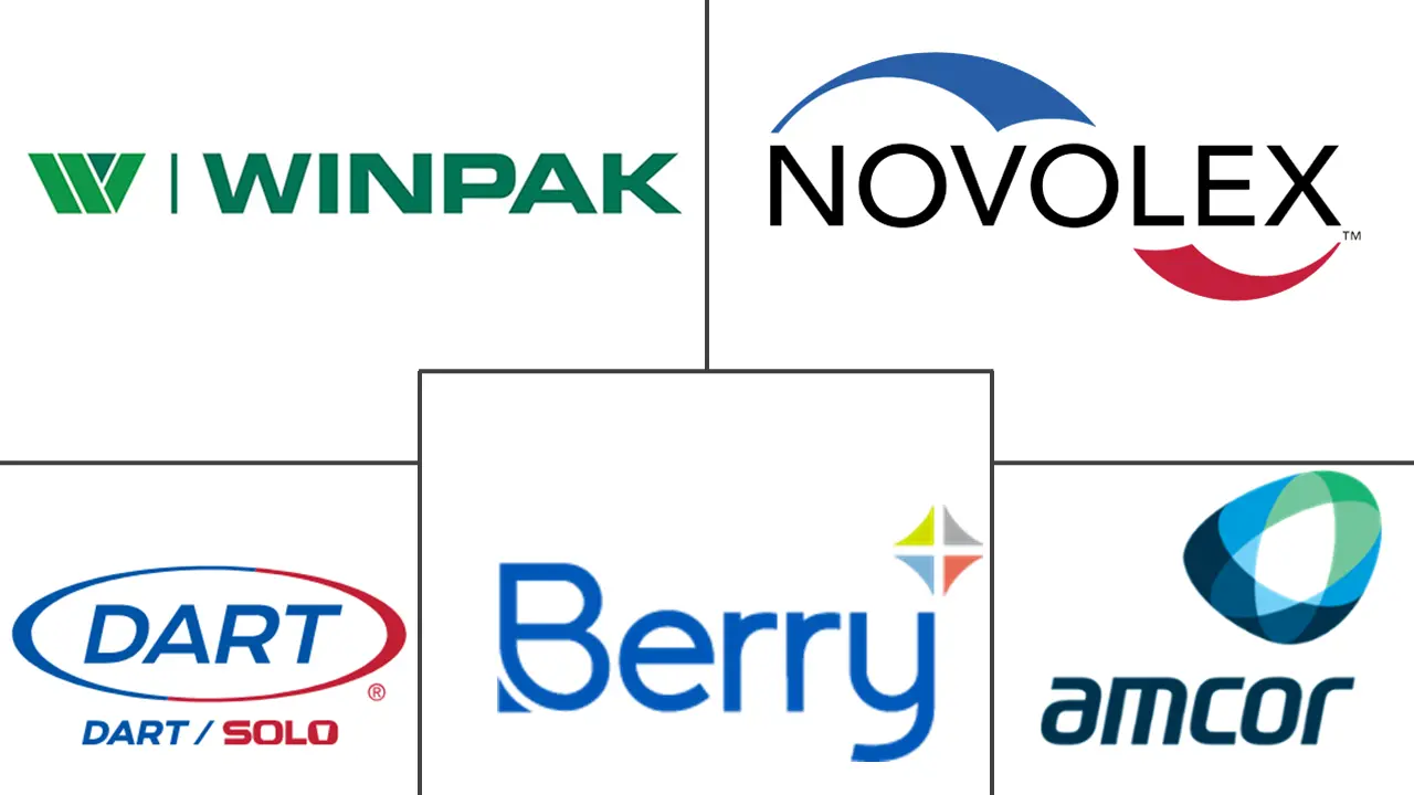 北美一次性包装市场规模