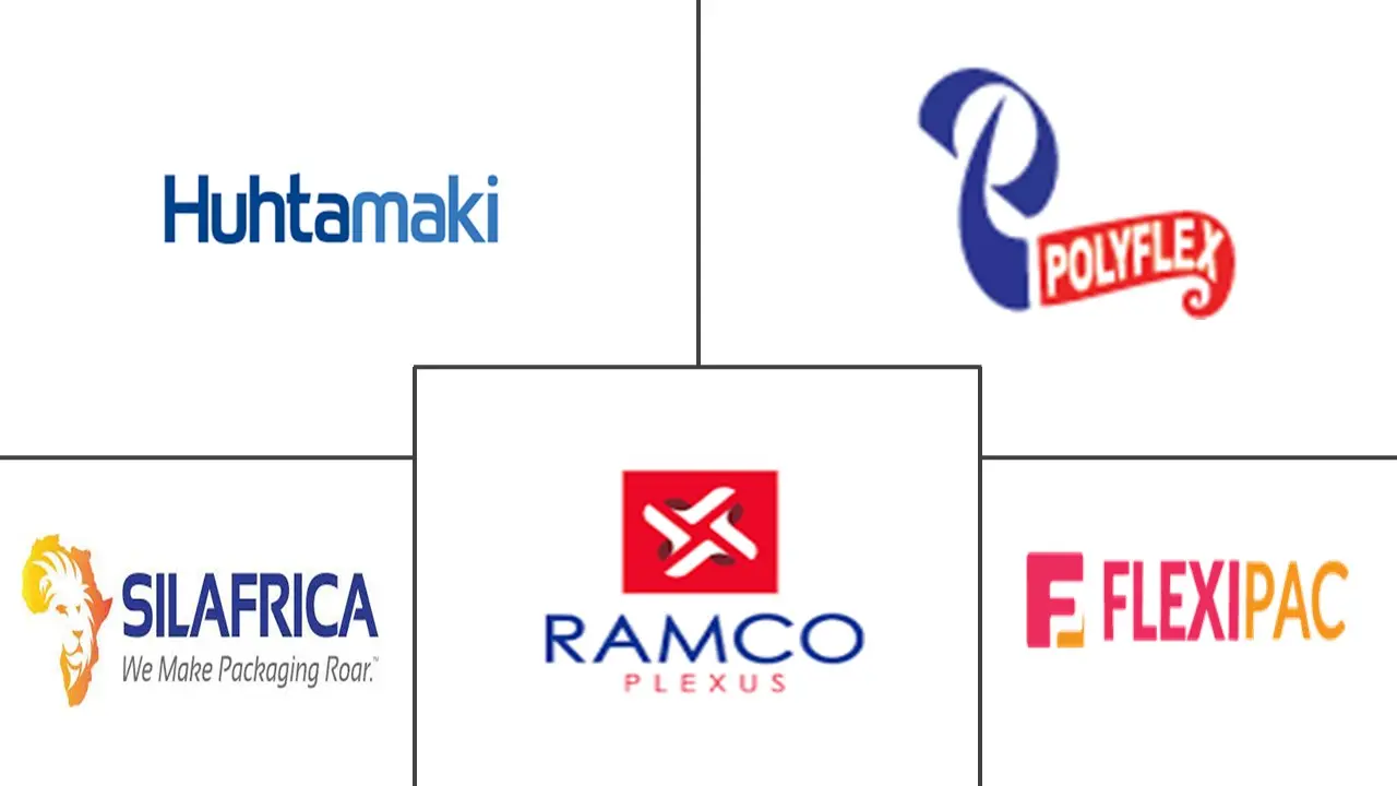 肯尼亚软包装市场规模和份额