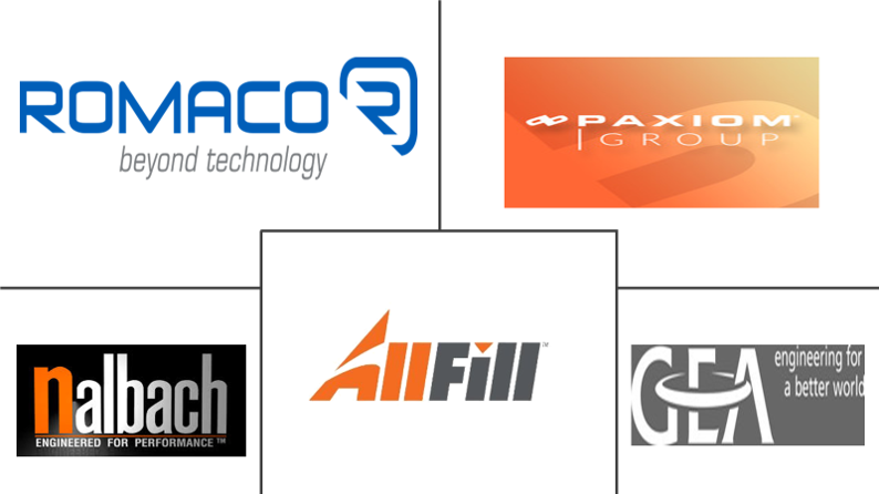 粉末灌装设备市场规模