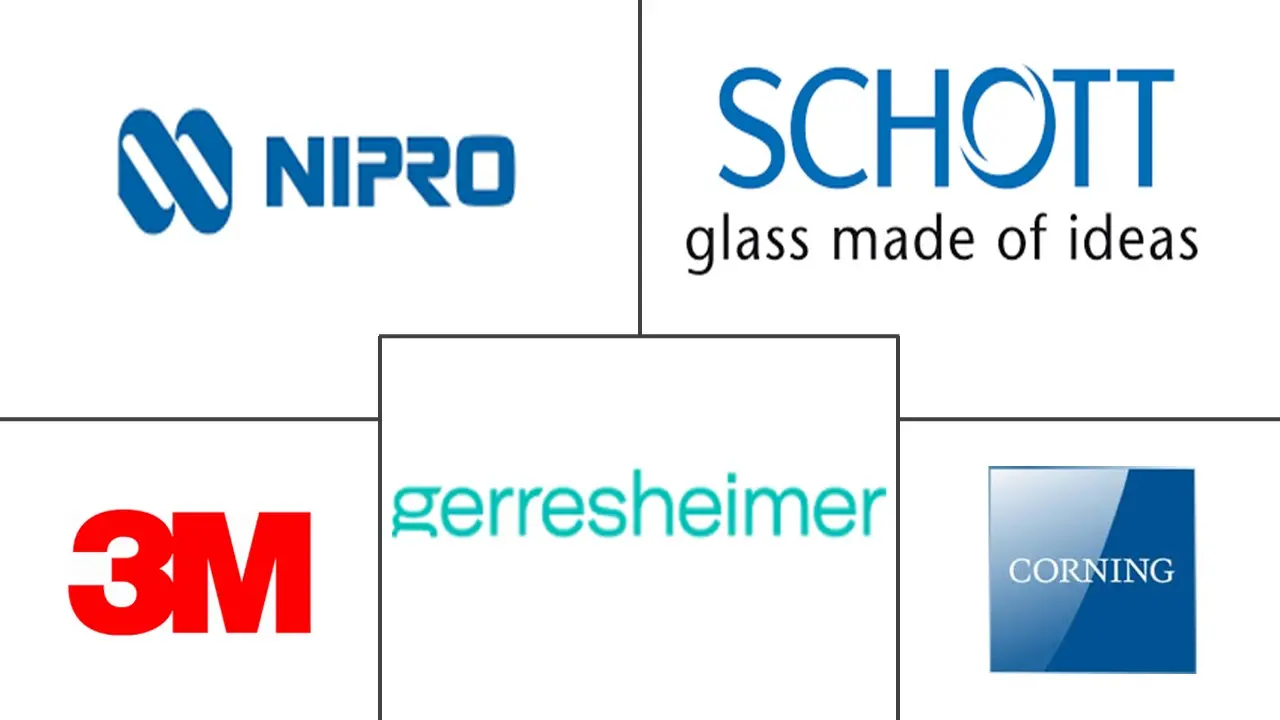 MEA 安瓿包装市场规模