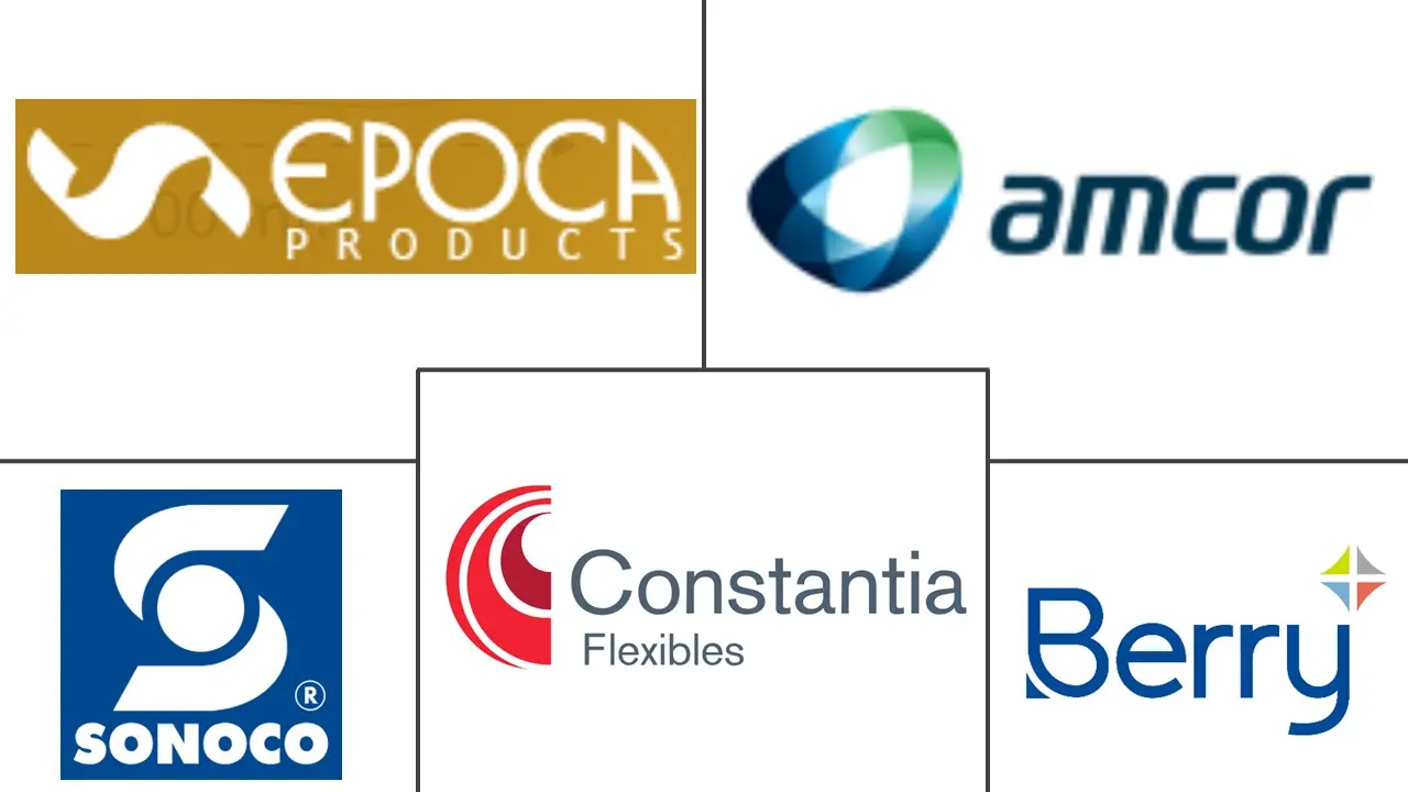 比荷卢经济联盟软塑料包装市场规模