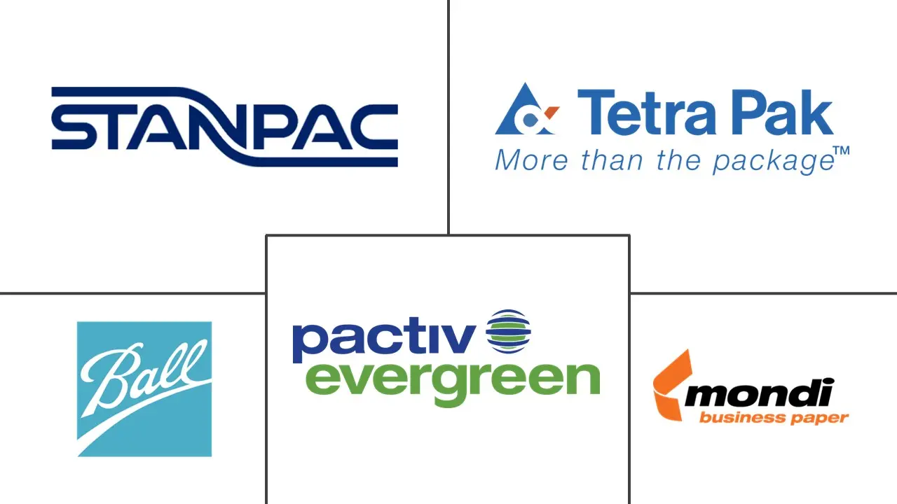 牛奶包装市场规模