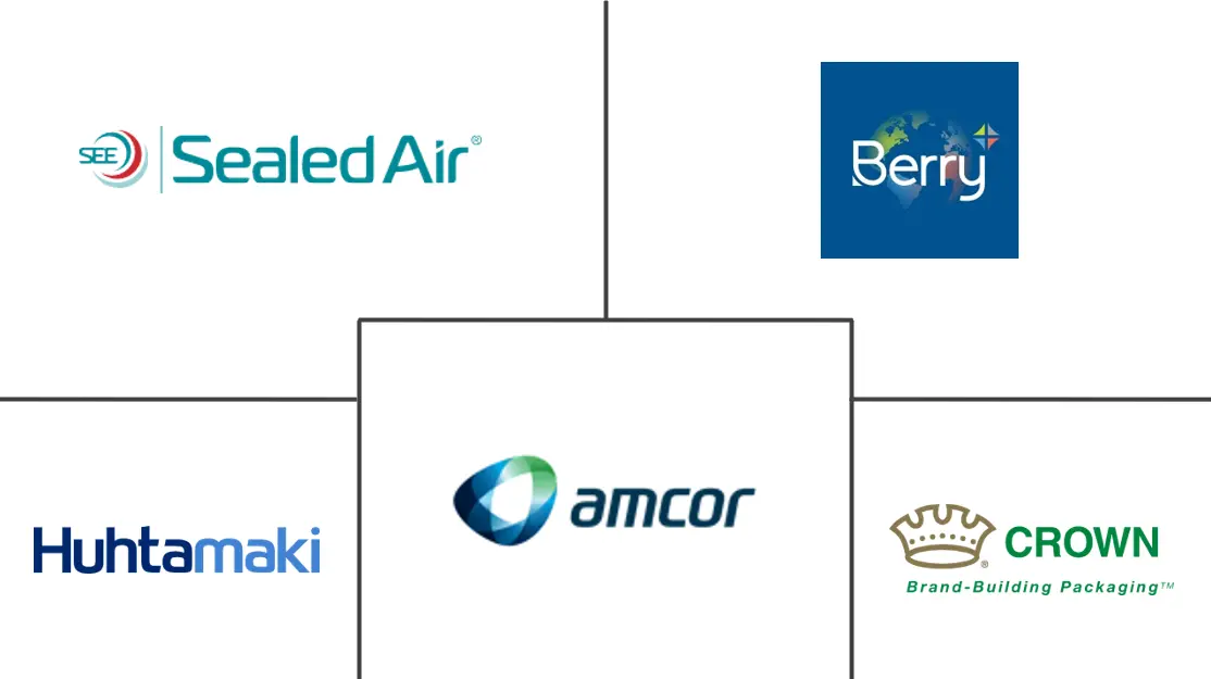 亚太地区食品包装市场规模