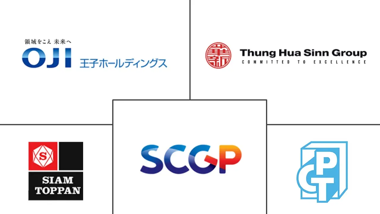 泰国折叠纸盒和瓦楞包装市场规模和份额分析