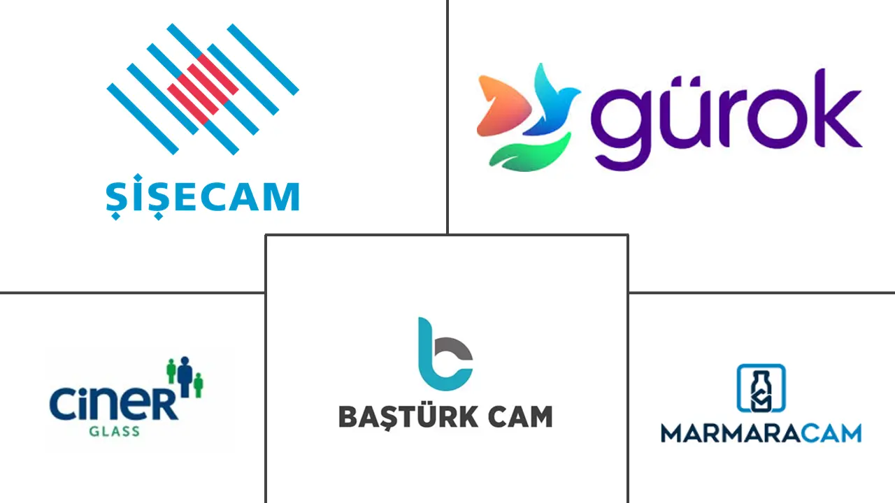 土耳其容器玻璃市场规模及份额