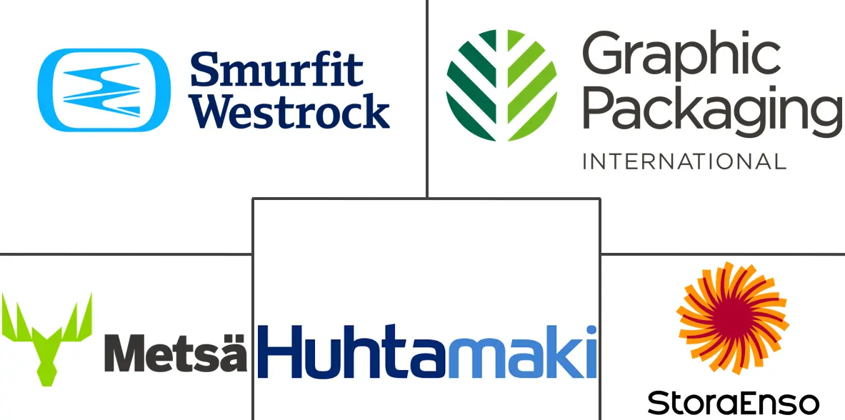 PLA 层压纸板包装市场规模及份额