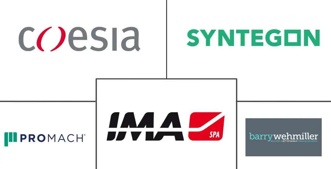 软包装机械市场规模及份额