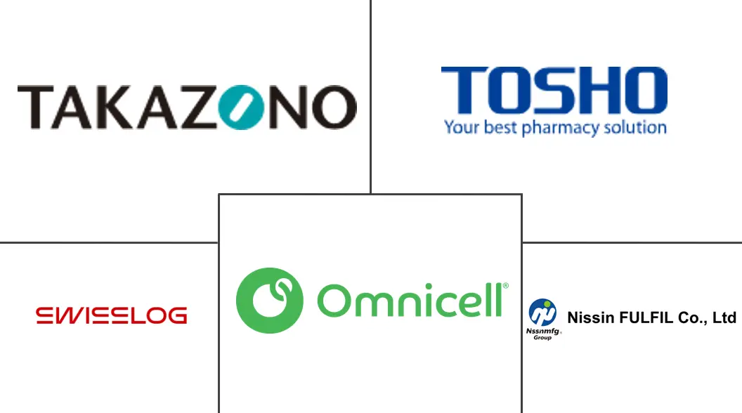 配药药品包装机市场规模