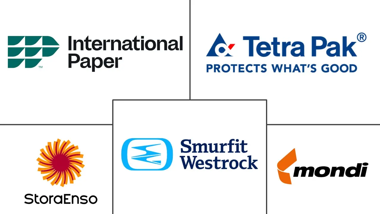 意大利包装行业市场规模及份额