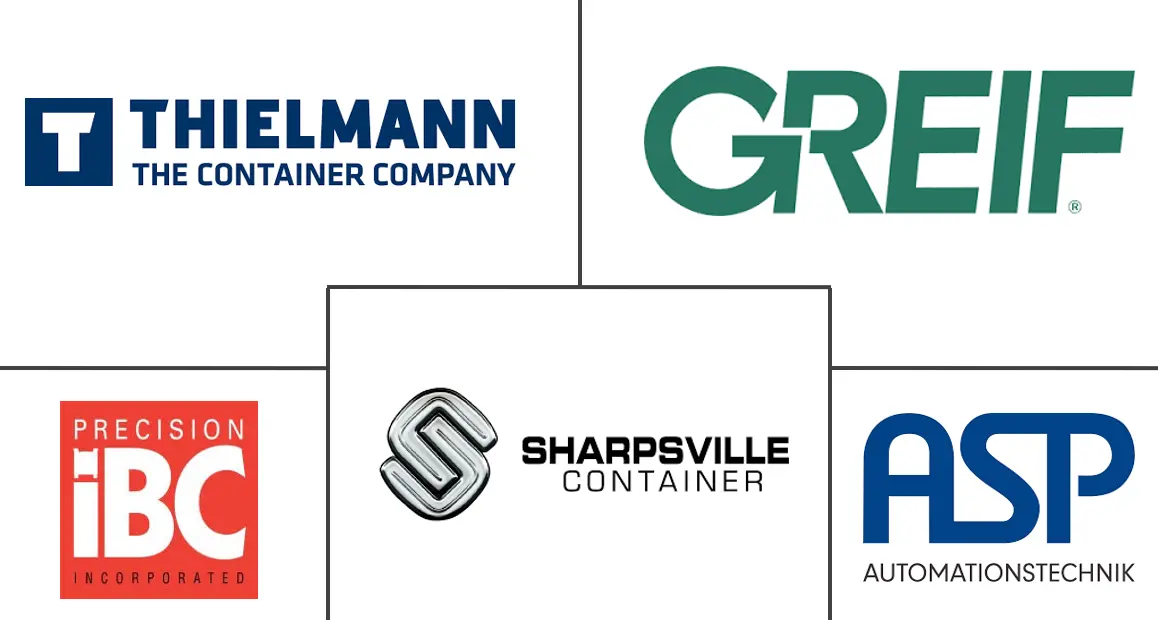 金属 IBC 市场规模和份额