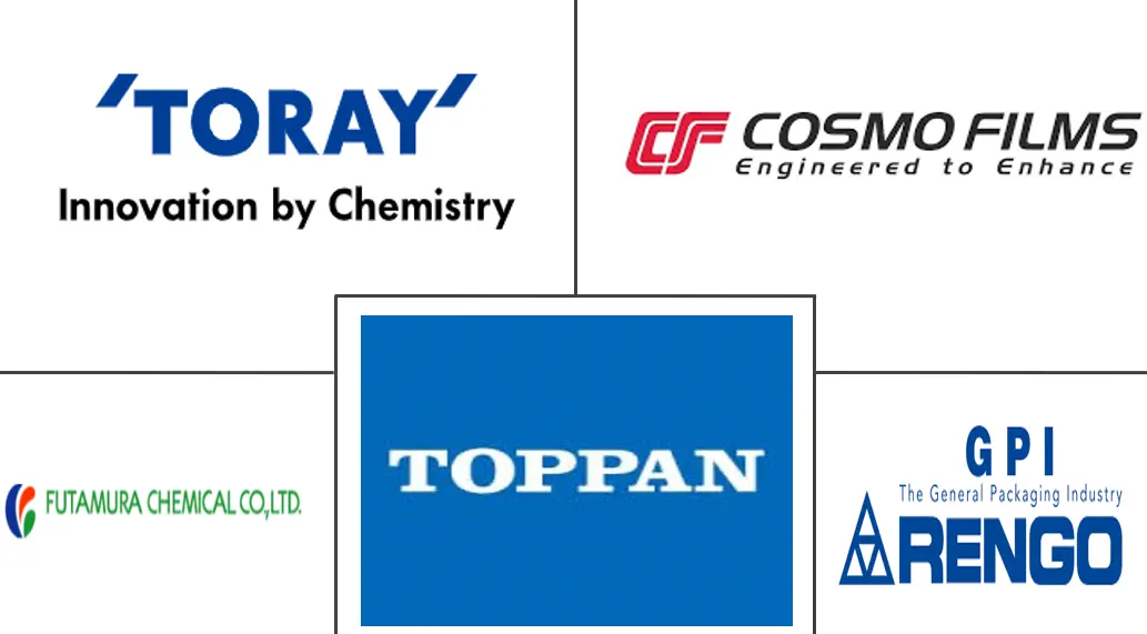 日本塑料包装薄膜市场规模及份额