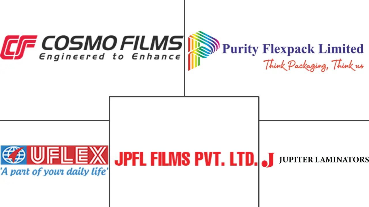 印度软包装市场规模