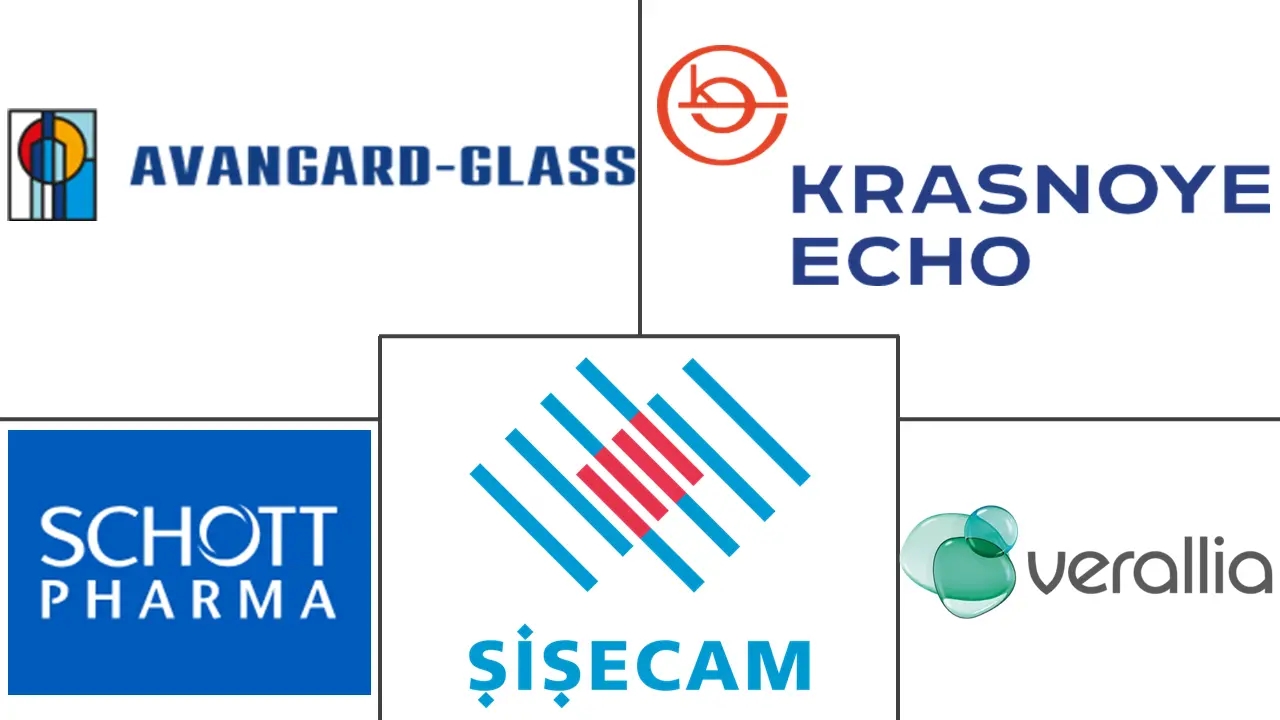 俄罗斯玻璃包装市场规模