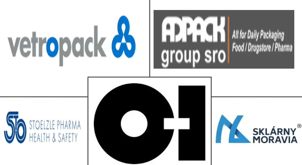 捷克容器玻璃市场规模及份额