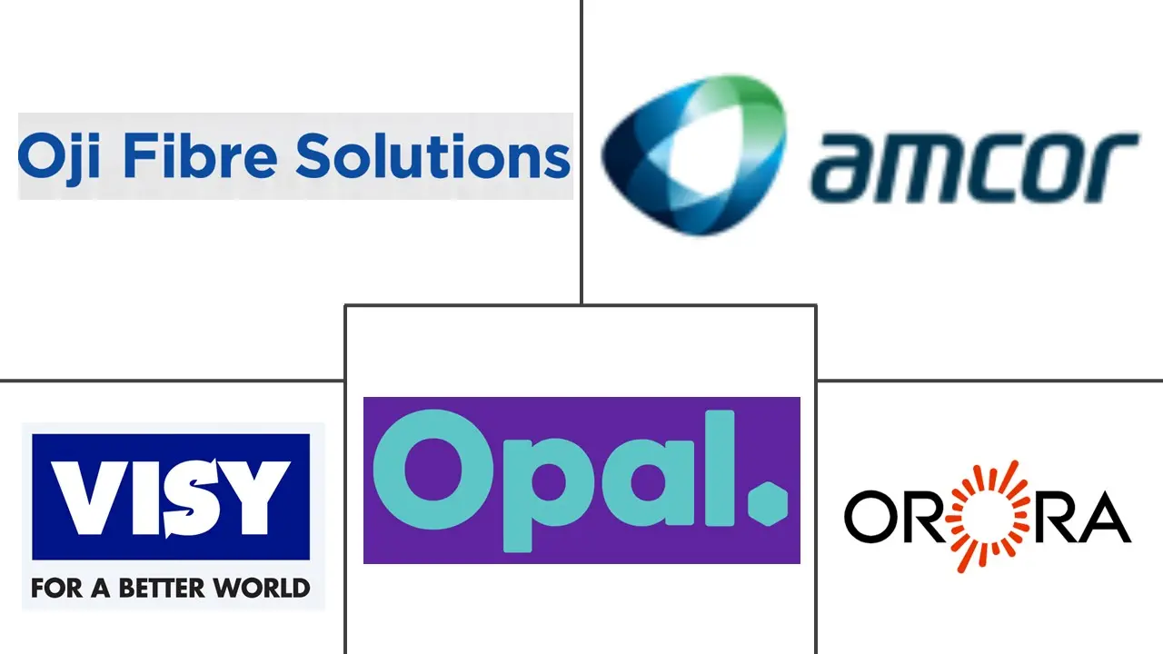 澳大利亚瓦楞纸板包装市场规模和份额分析