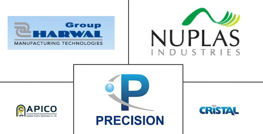 中东和北非热成型塑料包装市场规模