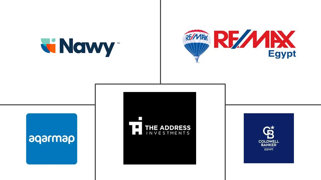 埃及房地产经纪市场规模和份额